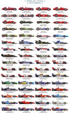 Formula 1 Championship Drivers and their Cars over the years. Herbalife Pancakes, Senna Wallpaper, Redbull Racing, Escuderias F1, F1 Wallpaper, Herbalife Shake, Formula 1 Car Racing, Recipes Cookies, 1 Cake