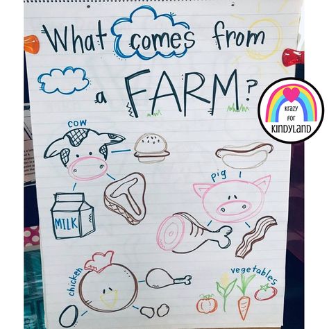 Farm Theme Arts And Crafts, Farm Ideas Preschool, Farm Question Of The Day Preschool, Farm Anchor Chart, Farm And Harvest Preschool, Farm To Table Preschool, Farm To Table Preschool Activities, Farming Activities For Preschool, Farm Art For Kids