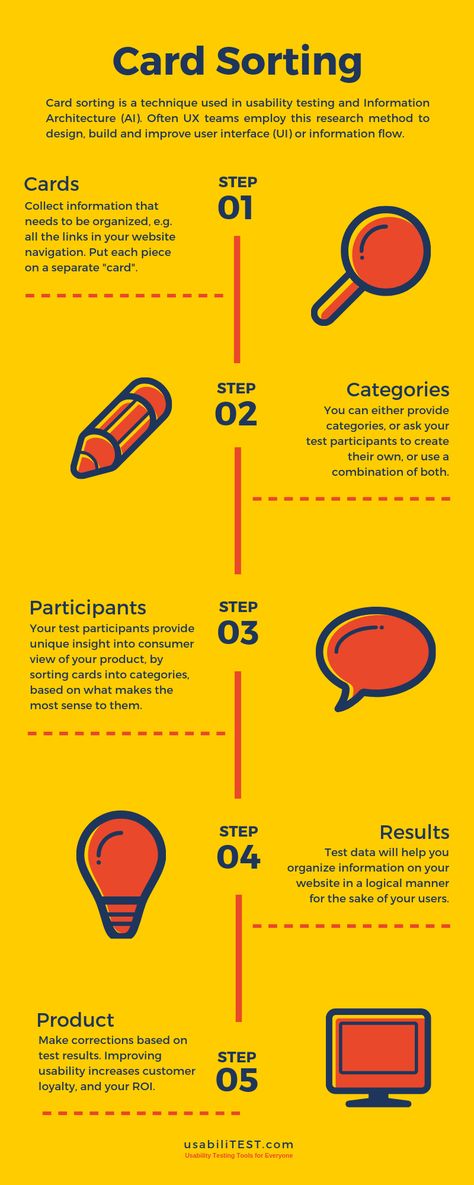 Card Sorting in 5 simple steps [infographic] Card Sorting Ux Information Architecture, 5 Steps Infographic Design, Informational Infographic Design, 5 Step Infographic Design, Simple Infographic Design Layout, 5 Step Infographic, Step By Step Infographic Design, 5 Steps Infographic, Instruction Infographic