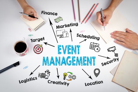 The 5 C's of Event Management That Everyone Should Know About Event Marketing Strategy, University Events, Event Management Services, Project Management Professional, Event Solutions, Formal Parties, Event Management Company, Event Organiser, Event Organization