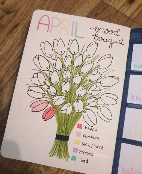 Journal Mood Tracker Ideas, Mood Tracker Ideas, April Bullet Journal, Bullet Journal Work, Organizator Grafic, Kalender Design, Tracker Ideas, Bullet Journal Ideas Templates, Creating A Bullet Journal