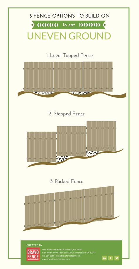 Fence On Incline, Fence Design Sloped Yard, Fencing Uneven Ground, Front Fence On Slope, Fence Height Transition, Sloped Horizontal Fence, Fence For Hilly Yard, Sloping Fence Ideas, Privacy Fence On A Slope