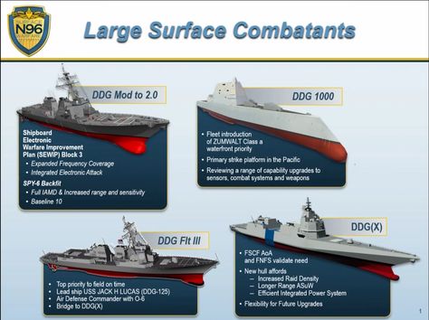 Royal Australian Navy, Us Navy Ships, Conceptual Architecture, Naval Force, Base Design, U S Navy, Navy Ships, Us Navy, Military Vehicles