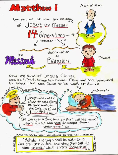 Doodle Through The Bible: Matthew 1  Illustrated Faith Journal entry for Good Morning Girls (GMG) Bible Study Matthew Chapter 1, Doodle Bible, Bible Matthew, Bible Summary, Matthew Bible, Gospel Reading, Book Of Matthew, Faith Journal, Prayer Journaling