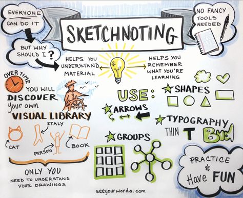 Sketchnoting - graphic facilitation is a great way to organize thoughts and ideas in a way that everyone can visualize. If you're a doodler, try offering up your sketched notes at your next meeting. Visual language is powerful! Graphic Facilitation, Visual Note Taking, Sketch Note, Doodle Notes, Mind Maps, Visual Thinking, Pretty Notes, Sketch Notes, Study Skills