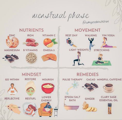 Menstrual Phase Breakfast, Cyclical Living, Hormone Nutrition, Menstrual Phase, Healthy Period, Cycle Syncing, Healthy Hormones, Menstrual Health, Feminine Health