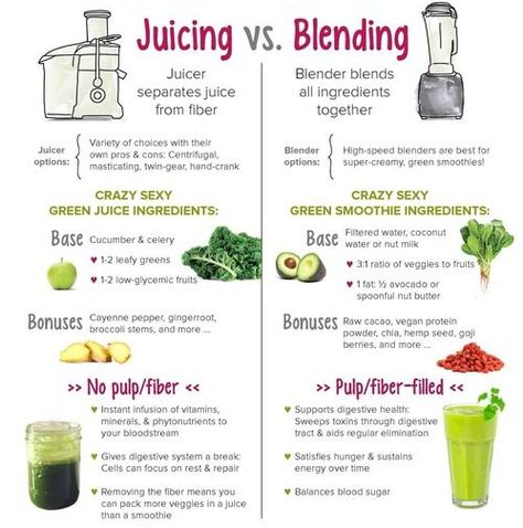 I thought juicing was for weirdos, until I tried it and green vegetable juice health recipes changed my 40-year body for the better. Juicing Vs Blending, Resep Juice, Smoothies Vegan, Resep Diet Sehat, Resep Smoothie, Juice Smoothies Recipes, Juicy Juice, Resep Diet, Juicer Recipes