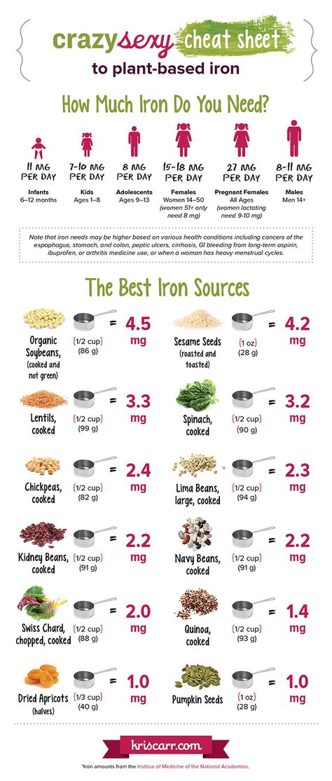 Kris Carr's Plant-based Iron Infographic Iron Sources, Foods With Iron, Sport Nutrition, Iron Rich Foods, Iron Rich, Vegan Nutrition, Food Info, Body Fitness, Food Facts