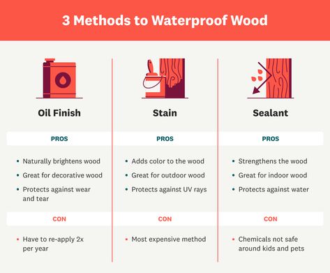 How to Waterproof Wood 3 Ways Wood Oil Finish, Waterproof Wood, How To Waterproof Wood, Mineral Spirits, Tool Sheds, Exposed Wood, Outdoor Wood, Photo On Wood, Wood Texture