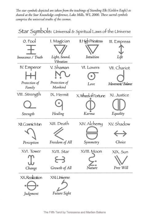 Angelic Symbols and Meanings | Displaying (18) Gallery Images For Angelic Symbols And Meanings... Angelic Symbols And Meanings, Simbols Tattoo, Symbole Tattoo, Zibu Symbols, Angelic Symbols, Tattoo Meanings, Rune Symbols, Wiccan Symbols, Occult Symbols