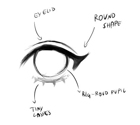 Drawing Tutorial Anime Eyes, Eyes Step By Step Drawing Anime, Eye Design Anime, Eye Drawing Ideas Anime, Step By Step Eye Tutorial Drawing, Eye Refrance Drawing, How Do I Draw Eyes, How To Anime Eyes, Anime Drawing Tutorials Step By Step