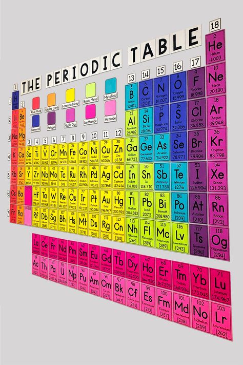 My Math Resources - HUGE Periodic Table Wall Poster Diy Periodic Table, Chemistry Models, Periodic Table Printable, Periodic Table Words, Tabel Periodik, الجدول الدوري, Chemistry Periodic Table, Chemistry Basics, خريطة ذهنية