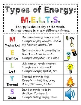 Types Of Energy Poster, Energy Anchor Charts 3rd Grade, Forms Of Energy Anchor Chart, Energy Anchor Chart, Third Grade Homeschool, Science Homeschool, Energy Facts, Types Of Energy, Science Anchor Charts