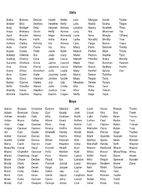 Names Good Nicknames, List Of Names, Baby Name List, Name Inspiration, Writing Characters, Vie Motivation, Unique Baby Names, Name List