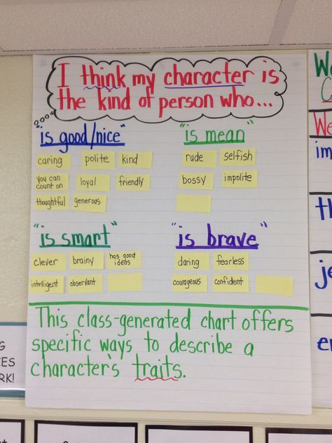 Character Traits Anchor Chart 1st, Monthly Character Traits Bulletin Boards, Character Traits Anchor Chart 2nd Grade, Character Development Anchor Chart 3rd Grade, Realistic Fiction Writing, Internal And External Character Traits Anchor Chart, 8th Grade Reading, Teaching Literature, 2nd Grade Ela