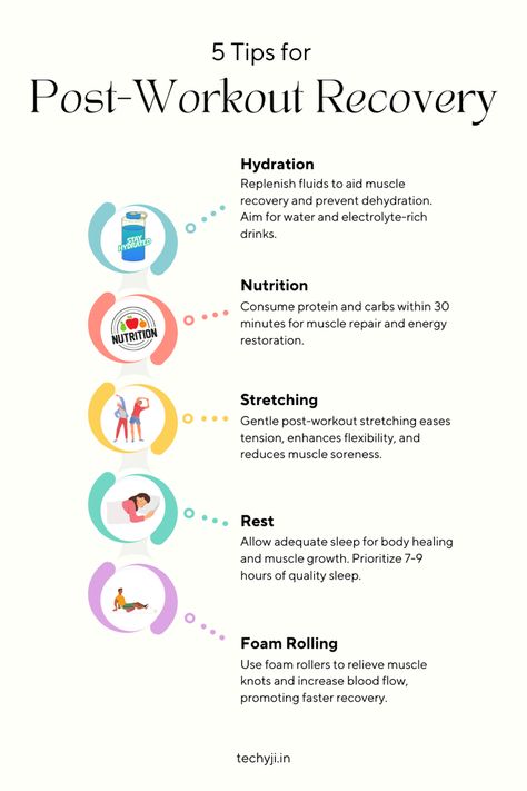 Hiit Workout Plan, Full Body Kettlebell Workout, 5am Club, Muscle Knots, Workout Recovery, Hiit Workout At Home, Adequate Sleep, Foam Rolling, Post Workout Recovery