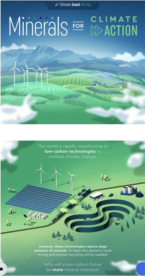 Future Of India, Annual Report Design, Information Poster, Report Design, Isometric Design, Website Design Layout, Sustainable Energy, Slide Design, Annual Report