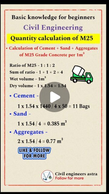 Civil Engineers Astra on Instagram: "Please do follow @civilengineers.astra 
.
DO FOLLOW MY INSTAGRAM ACCOUNT FOR MORE 👇
.
• Competitive exams tipss ✓
• Site knowledge practical ✓
• Interview imp questions ✓
• Vasthu tips for new house ✓
• Interior design ideas ✓ 
• Basics for Beginners ✓
Civil engineers Astra :- This is page is all about civil engineering knowledge ( A to Z )
. 
Thank you for your support :-)" Civil Engineering Works, Civil Engineering Construction, Civil Engineering Design, Work Tools, Follow My Instagram, Engineering Design, Civil Engineering, A To Z, New House