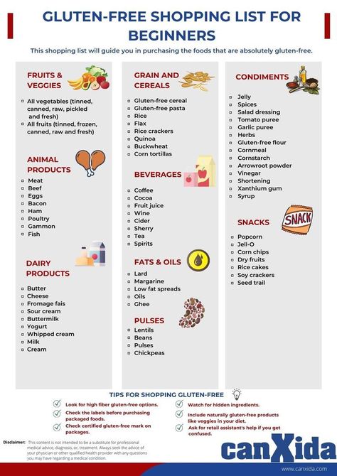 Gluten Free Shopping List, Gluten Free List, Gluten Free Food List, Gluten Free Diet Plan, No Gluten Diet, Free Grocery List, Gluten Free Info, Gluten Free Shopping, Gluten Free Cereal