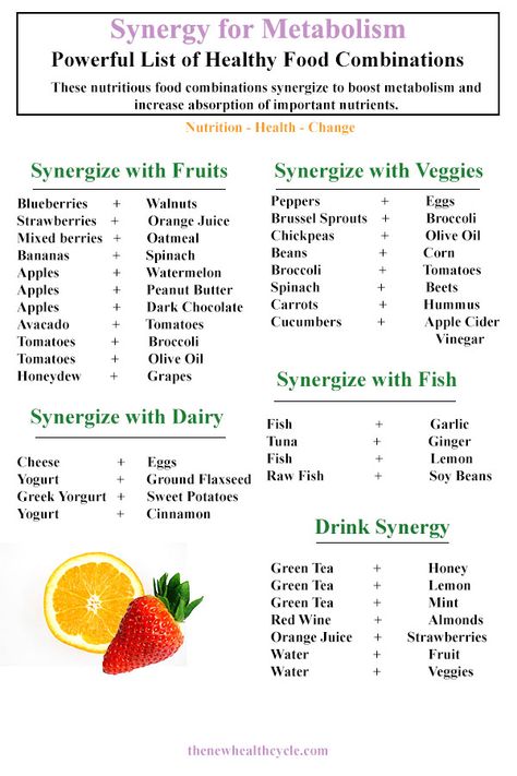 Food Combinations, Nutritious Food, Food Combining, Healthy Food List, Health Nutrition, Nutrition Health, Diet Keto, Food List, Fat Burning Foods