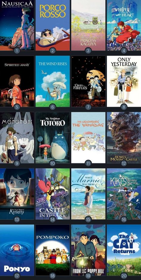 List Of Ghibli Movies, Ghibli Movies To Watch, Fantasy Movies Recommendation, Studio Ghibli Films List, Animated Movies To Watch List, Film Reccomendations List, Best Studio Ghibli Movies, Fantasy Movies To Watch List, Studio Ghibli Movies List