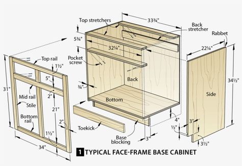 Cabinet Blueprints, Standard Kitchen Cabinet Sizes, Kitchen Blueprints, Design Terminology, Kitchen Cabinet Dimensions, Woodworking Kitchen Cabinets, Cabinet Building, Kitchen Cabinet Sizes, Kitchen Cabinet Plans