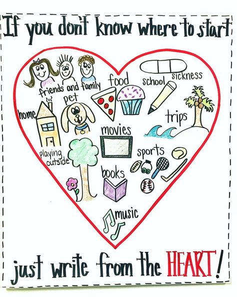 Writer’s Workshop kick off ✏️ �🎉! Students created their own heart map for when they get stumped and say, “I don’t know what to write… Writing Anchor Charts First Grade, Kindergarten Writing Anchor Charts, Anchor Charts Writing, Writers Workshop Anchor Charts, Lucy Calkins, Kindergarten Anchor Charts, Second Grade Writing, Personal Narrative Writing, 3rd Grade Writing