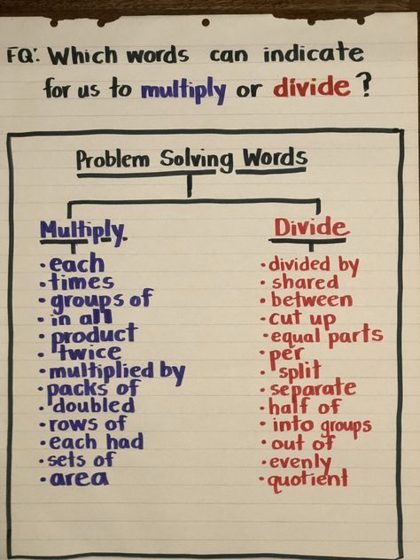 Math Anchor Chart Math Language Anchor Chart, 8th Grade Math Anchor Charts, Grade 5 Math Anchor Charts, Math Terms Anchor Chart, Get Math Strategy Anchor Charts, Mathematician Anchor Chart, Math Anchor Chart, Teaching Math Strategies, 6th Grade Math