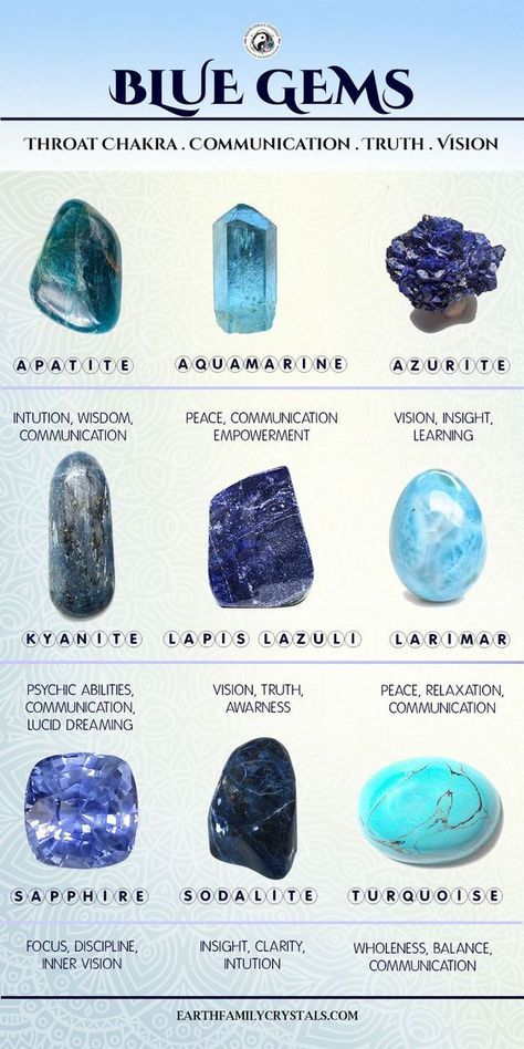 Just a few of the BLUE CRYSTALS & GEMS Around! Which ones do you own?   **Find these on our website** Gemstones Chart, Crystal Healing Chart, Bijoux Fil Aluminium, Crystal Guide, Crystals Healing Properties, Spiritual Crystals, Gemstone Meanings, Crystal Therapy, Samana