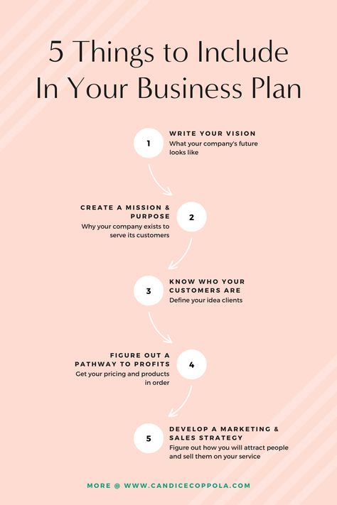 If you're looking for 5 tips on crafting a business plan, you've come to the right place. In order to have a thriving wedding business that fuels your meaningful life, you can’t skip one essential first step... You have to create a solid plan to build and support your big business goals. But most people misunderstand what a business plan is. You don’t need to craft some complicated 30-page document with graphs and tables to present to banks and investors. This isn’t Shark Tank. Inside this artic 1 Page Business Plan, Ecommerce Business Plan, Bussines Plan Example, Planning A Business, 5 Year Business Plan, Building Your Business, Create Business Plan, Small Business Plan Template Free Printable, How To Do A Business Plan