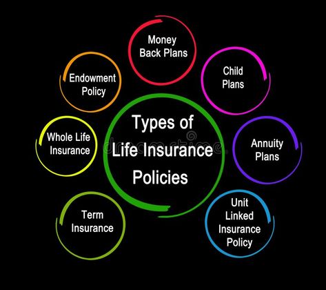 Types of life insurance polices. Seven Types of life insurance polices #Sponsored , #AFFILIATE, #Ad, #Types, #insurance, #polices, #life Benefits Of Life Insurance, Final Expense Insurance, Universal Life Insurance, Insurance Ads, Workers Compensation Insurance, Accident Insurance, Whole Life Insurance, Safe Investments, Commercial Insurance