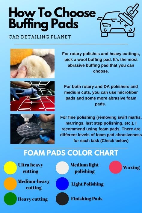 buffing pads, car detailing, paint correction, polishing, compounding, Polishing Compound, Buffing Pads, Cell Structure, Heavy And Light, Medium Cut, Car Polish, Paint Remover, Choose The Right, How To Run Longer