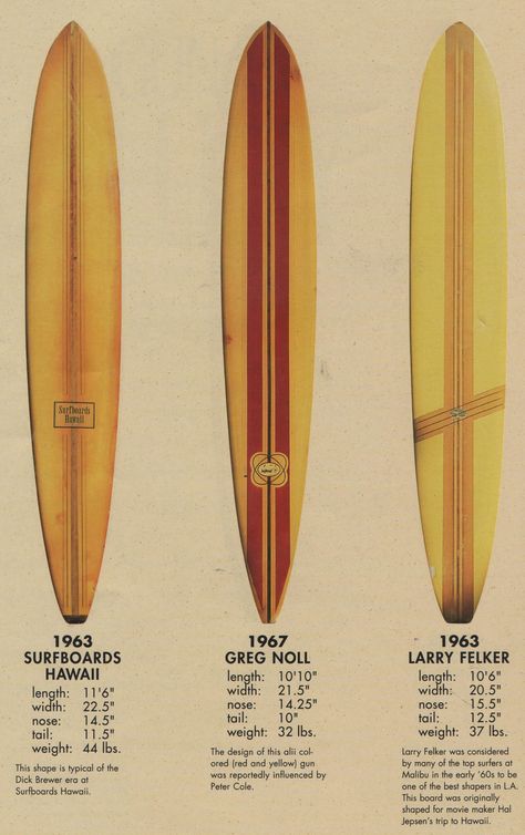 60's Surfboards. Surf Boards Designs, Vintage Surf Board, 60s Surf, Vintage Surfboard, Longboard Surfboard, Retro Surf Art, Surfing Board, Surfing Tips, Long Boards