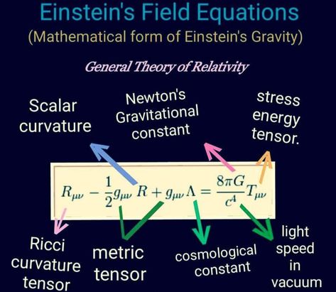 Theory Of Everything, Physics Formulas, Physics Notes, General Relativity, Theoretical Physics, Cool Science Facts, Space Facts, Theory Of Relativity, Physicists