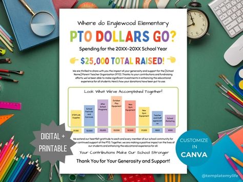 Fundraising PTA Flyer Explanation of Dollars PTO Template Year in Review Handout Editable Donation Tracker Spending Summary Graph Poster - Etsy Pta Flyer, Pta Newsletter, Agenda Printable, Pta Fundraising, Meeting Agenda, School Poster, Spending Tracker, Kids Planner, School Calendar