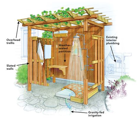 Creating an Outdoor Shower - FineGardening Outside Showers, Outdoor Shower Enclosure, Outdoor Shower Diy, Outdoor Bathroom Design, Outdoor Baths, Garden Shower, Outdoor Remodel, Outdoor Bath, Shower Enclosures