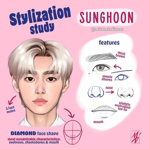 Drawing Digital Tutorial, Stylization Study, Practice Drawing Faces, Facial Shapes, Drawing Blood, Ig Filter, Procreate Illustration, Face Study, Practice Drawing