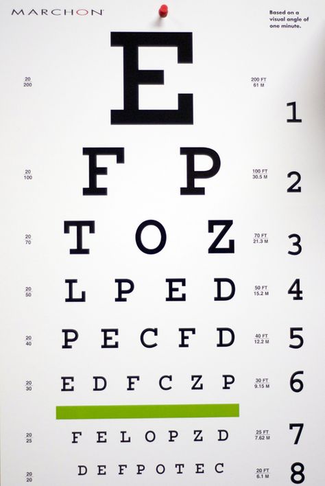 Eye Exam Chart, Blurry Eyes, Eye Test Chart, Eyewear Display, Eye Chart, Eye Test, Vision Eye, Printable Chart, Eye Exam