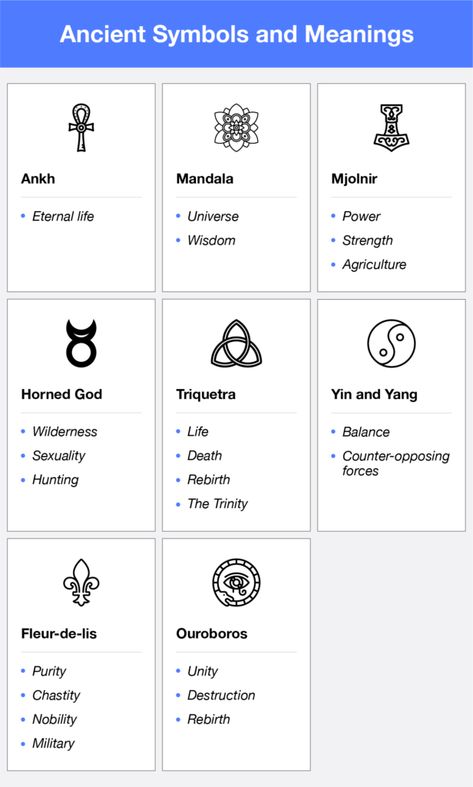 43 Symbols and Meanings in Graphic Design - The Noun Project Blog Deep Symbols And Meanings, Asian Symbols And Meanings, Beautiful Symbols And Meanings, Old Symbols And Meanings, Star Wars Symbols And Meanings, Life Symbols And Meanings, Spiritual Symbols And Meanings Universe, Bohemian Symbols And Meanings, Cultural Symbols And Meanings