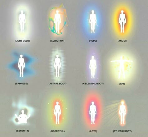 Aura Chart, Aura Forms, 111 Aesthetic, Aura Meaning, Magic Aura, Aura Colors Meaning, Corps Éthérique, Aura Reading, Spiritual Psychology