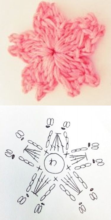 030616_sakura_http://www.knitlabo.jp/knittersacademy/?p=494 Crochet Sakura Flower, Sakura Crochet, Diy Crochet Flowers, 100 Crochet Stitches, Crochet Store, Crochet Flower Blanket, Art Inspiration Ideas, Crochet Hair Clips, Crochet Earrings Pattern