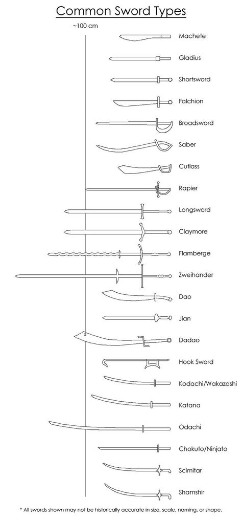 common sword types- Amazing. Do you know how wonderfully amazing this is. Pinning this to all my character boards: Ako Kresliť, Extreme Fitness, Author Tips, Pirate Crew, Fencing Sport, Bowtie Pattern, Types Of Swords, Fantasy Armor, Armors