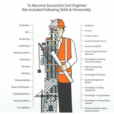 Conversion Chart Math, Civil Engineering Handbook, Engineering Poster, Civil Engineering Books, Civil Engineering Works, Construction Engineer, Surveying Engineering, Concrete Mix Design, Female Engineer