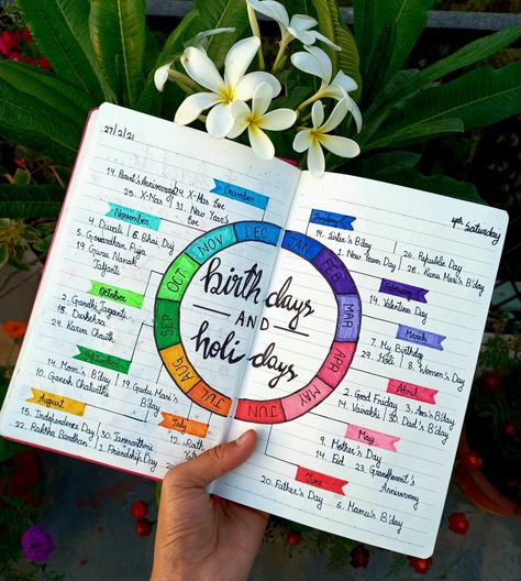 Birthday Bullet Journal, Pola Topi, Birthday Planner, Bullet Journal Ideas Templates, Journal Inspiration Writing, Creating A Bullet Journal, Bullet Journal Mood Tracker Ideas, Bullet Journal Paper, Bulletin Journal Ideas