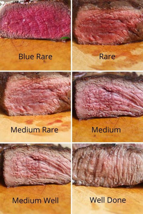 Cross sectional view of the main degrees of steak doneness including blue rare, rare, medium rare, medium, medium well and well done Steak Temperature Guide, Sous Vide Chuck Roast, Instant Pot Sous Vide, Cooking The Best Steak, Steak Times, Steak Temperature, Steak Doneness, Sous Vide Steak, Frozen Steak