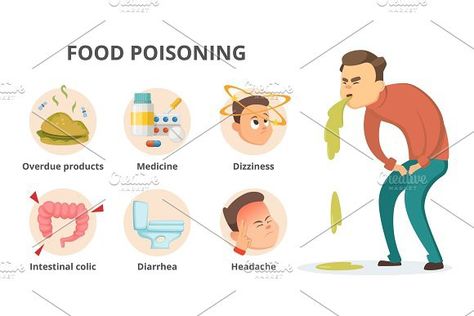 Different symptoms of food poisoning. Infographic pictures with place for your text. Health #poisoning Poisoning Symptoms, Infographic Food, Food Poisoning Symptoms, Food Infographic, Vector Infographic, Food Poisoning, Vector Illustration, Health, Quick Saves