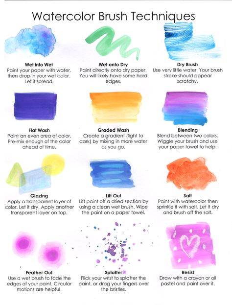 Watercolor Brush Techniques Brush Techniques, Learn Watercolor Painting, Watercolor Beginner, Acrylic Painting Ideas, Learn Watercolor, Watercolor Tips, Watercolor Paintings For Beginners, Watercolor Lessons, Diy Watercolor Painting