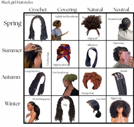 Made by ME Happi ☹︎ okay, and this is really just my own season chart and how i do it 😆🤣but if you dont have a clue, take one if mine🤗 #blackgirlshairstyles #blackgirl #naturalhairstyles #naturalhaircare #naturalhair #naturalhaircommunity #seasonsgreetings #hairtype #fauxlocs #braids #lacewigs #minitwist #minitwists #minitwiststyles #naturalclawclipstyles List Of Hairstyles For Black Women, Types Of African Braids, Black Hairstyles Names, Types Braids For Black Women, Types Of Braids Black Women, Types Of Hair Styles Names, Different Types Of Braids For Black Hair Protective Styles, Different Types Of Braids Hairstyles, Doing My Own Braids