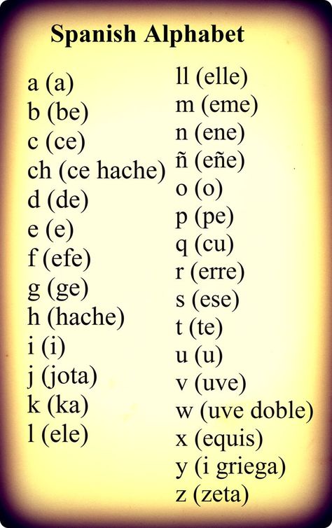 Spanish Alphabet - check more here http://espanishlessons.c... check website about #learning #spanish here: http://espanishlessons.com/ #beginnersspanish #spanishlessons Spanish Help, Spanish Words For Beginners, Learn To Speak Spanish, Spanish Basics, Homeschool Spanish, Learning Spanish Vocabulary, Spanish Alphabet, Study Spanish, Elementary Spanish