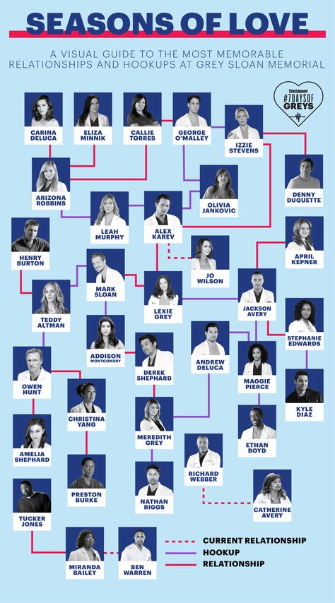 <em>Grey's Anatomy</em>'s best hookups (and relationships) Quotes Greys Anatomy, Greys Anatomy Derek, Greys Anatomy Couples, Grey's Anatomy Aesthetic, Greys Anatomy Episodes, Relationship Chart, Greys Anatomy Funny, Grey Quotes, Greys Anatomy Characters